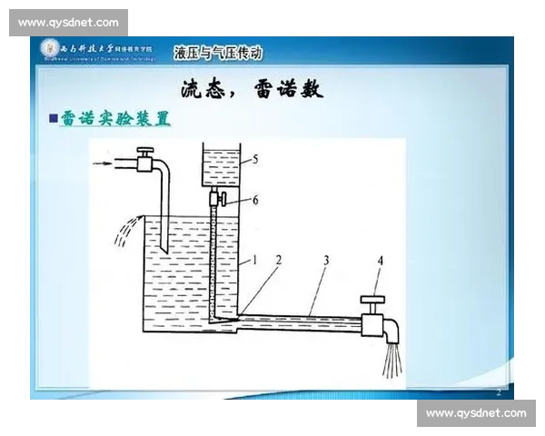 液体流动比赛中应保持各条件一致以确保公平性与准确性 液体流动比赛中应保持各条件一致以确保公平性与准确性