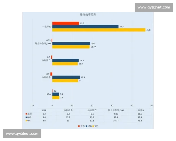 电竞选手发育数据全解析助力战术优化与职业成长 电竞选手发育数据全解析助力战术优化与职业成长